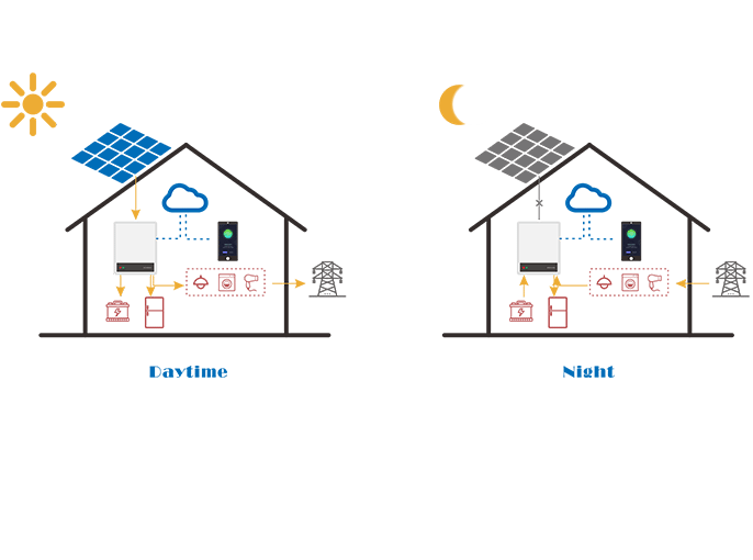 ���ô���ϵͳ